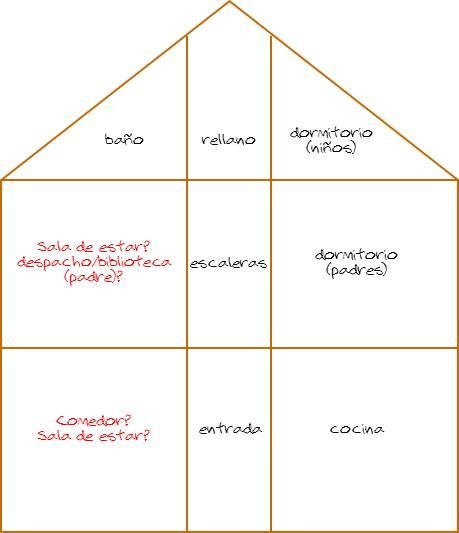 «Villa Eulalia»: distribución de las estancias