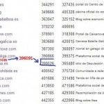 Top 100 de las webs gallegas en febrero de 2012: taquetaque.com debería aparecer en el puesto 95